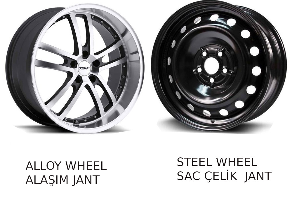 Alloy Wheel Vs Steel Wheel Comparison